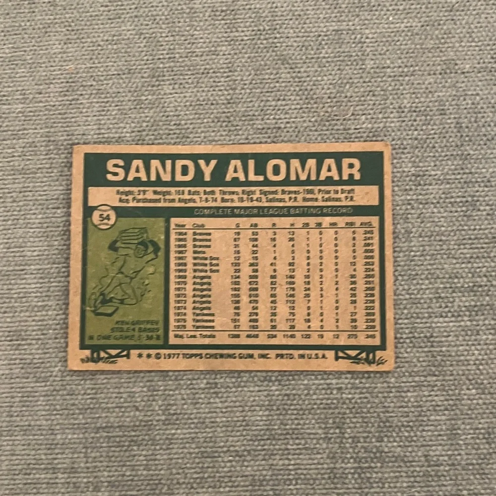 1977 Topps Minnesota Twins Baseball Card - Picture 2 of 2